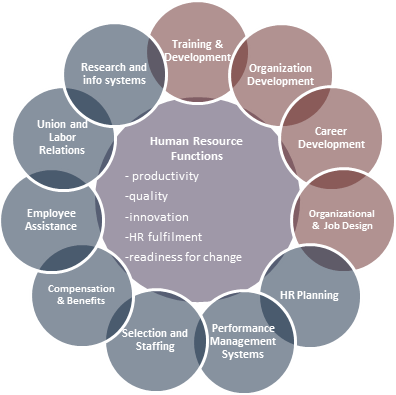 Dissertation writing services malaysia printing